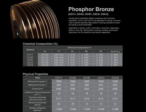 phosphor bronze yield strength